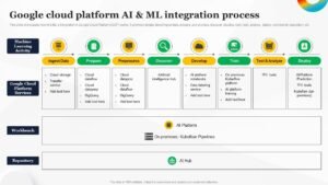 Google AI Platform